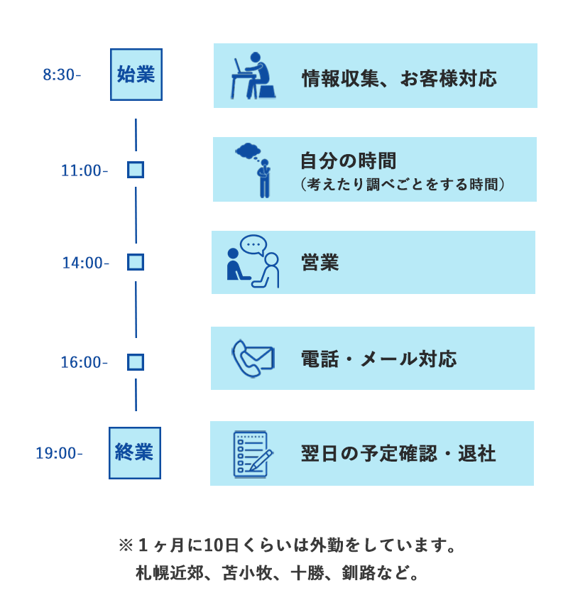 一日のスケジュール例